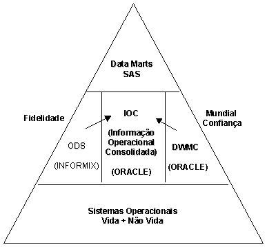 Estrutura dos sistemas de informa��o da Fidelidade Mundial