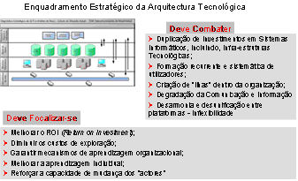 Enquadramento Estratégico da Arquitectura Tecnológica