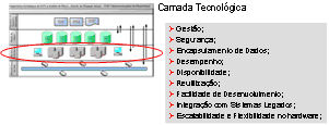 Visão 3