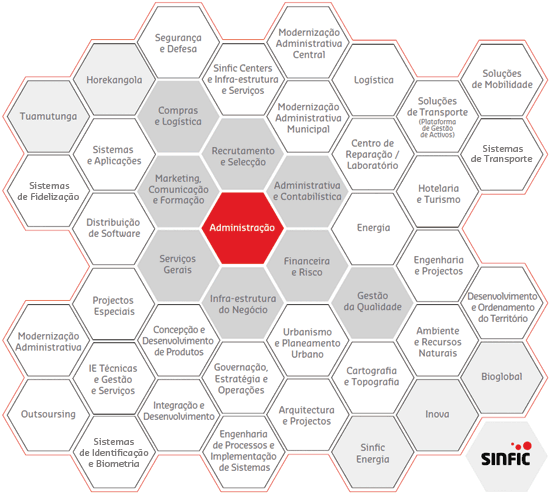 Estrutura Organizacional
